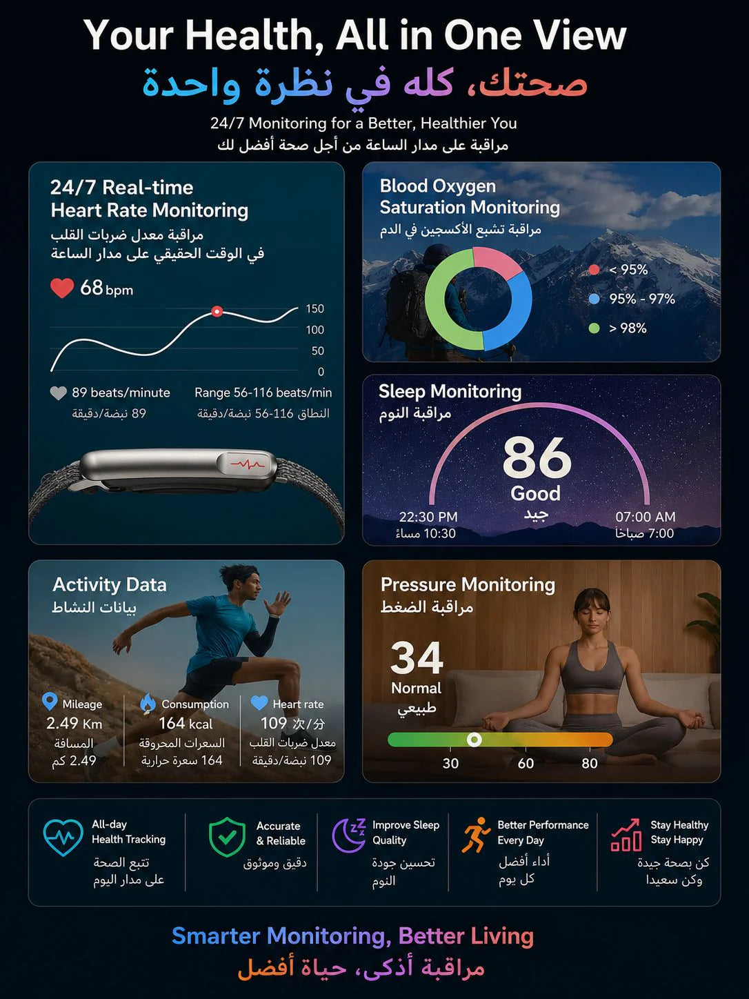 Premium ECG Smart Vital Band