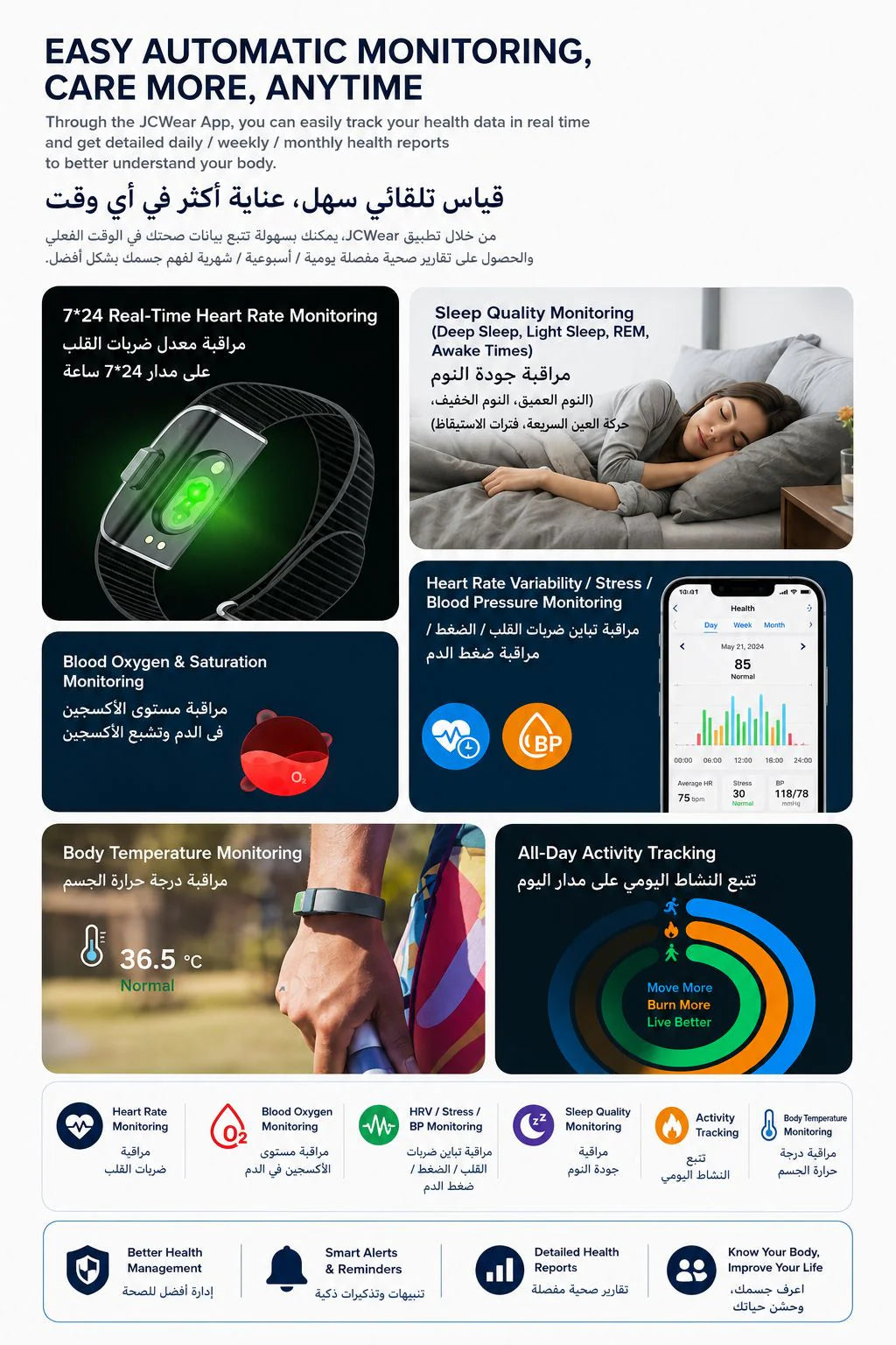 Premium Smart Vital & Temperature Band
