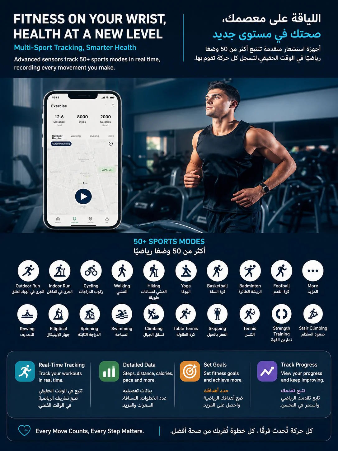 Premium Smart Vital & Temperature Band