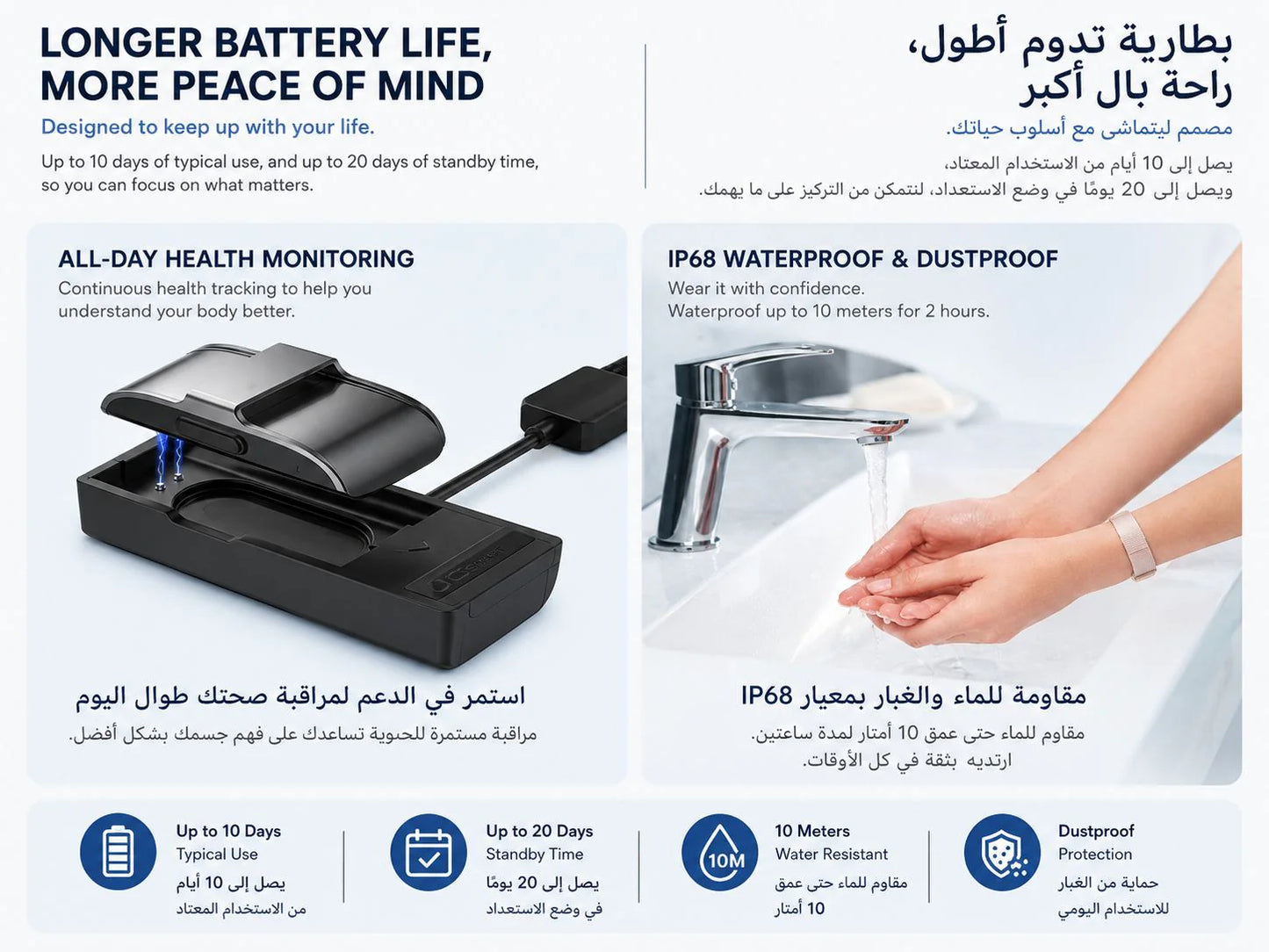 Premium Smart Vital & Temperature Band